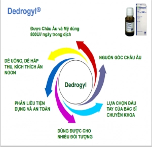 Vitamin D3 Thế Hệ Mới Dedrogyl 10ml